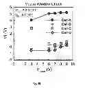 Fig. 31 - Memory architecture of 3D array with diode in memory string