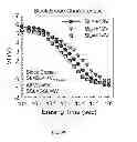 Fig. 32 - Memory architecture of 3D array with diode in memory string