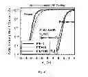 Fig. 33 - Memory architecture of 3D array with diode in memory string