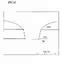 Fig. 32 - Trench gate type semiconductor device and method of producing the same