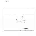 Fig. 33 - Trench gate type semiconductor device and method of producing the same