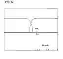 Fig. 34 - Trench gate type semiconductor device and method of producing the same