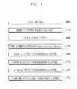 Fig. 02 - Methods of forming semiconductor devices including a stressor in a recess