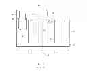 Fig. 03 - Semiconductor device and method for forming the same