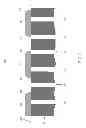 Fig. 08 - Method for manufacturing a semiconductor device