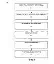 Fig. 04 - Method to improve reliability of replacement gate device