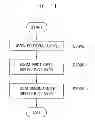 Fig. 08 - Method of fabricating semiconductor device