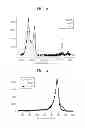Fig. 04 - Methods of preparing graphene and device including graphene
