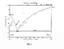 Fig. 02 - METHODS OF GROWING HETEROEPITAXIAL SINGLE CRYSTAL OR LARGE GRAINED SEMICONDUCTOR FILMS AND DEVICES THEREON