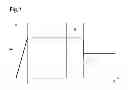 Fig. 02 - PROCESS FOR POLISHING A SEMICONDUCTOR WAFER, COMPRISING THE SIMULTANEOUS POLISHING OF A FRONT SIDE AND OF A REVERSE SIDE OF A SUBSTRATE WAFER