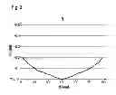 Fig. 03 - PROCESS FOR POLISHING A SEMICONDUCTOR WAFER, COMPRISING THE SIMULTANEOUS POLISHING OF A FRONT SIDE AND OF A REVERSE SIDE OF A SUBSTRATE WAFER
