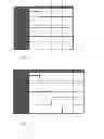Fig. 03 - Method for forming insulation film using non-halide precursor having four or more silicons