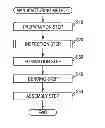Fig. 01 - Method of manufacturing spark plug