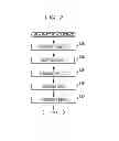 Fig. 03 - Method of manufacturing spark plug