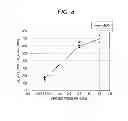 Fig. 09 - Method of manufacturing spark plug