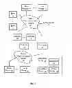 Fig. 02 - SYSTEM AND METHODS TO PROCESS USER INITIATED TRANSACTIONS