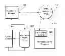 Fig. 01 - Portable computing device with data encryption and destruction