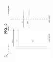 Fig. 06 - SELF-RECORDED OUTGOING MESSAGING