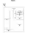 Fig. 03 - System and method for managing messages