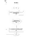 Fig. 06 - System and method for managing messages