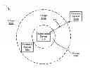 Fig. 01 - Modifying a function based on user proximity