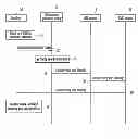 Fig. 01 - Method for setting terminal in mobile communication system