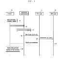 Fig. 02 - Method for setting terminal in mobile communication system