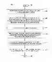 Fig. 01 - Device management services via mobile devices