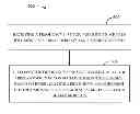 Fig. 01 - Frequency list updating for fast return to wireless network