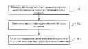 Fig. 01 - CELL CHANGE METHOD AND DEVICE