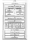 Fig. 01 - Location based exchange permissions
