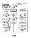 Fig. 158 - Location based exchange permissions
