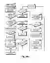 Fig. 167 - Location based exchange permissions