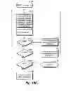 Fig. 53 - Location based exchange permissions