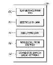 Fig. 01 - Method for managing notifications in a communication device