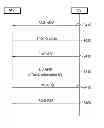 Fig. 01 - Method and apparatus for idle mode operation for M2M communication