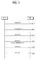 Fig. 03 - Method and apparatus for idle mode operation for M2M communication