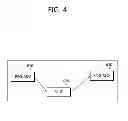 Fig. 05 - Method and apparatus for idle mode operation for M2M communication