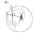 Fig. 02 - Transmission Power