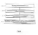Fig. 06 - System and method for activating a device based on a record of physical activity
