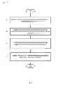 Fig. 03 - Controlling and rewarding gaming socialization