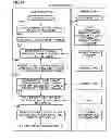 Fig. 49 - Gaming machine and gaming system having control lever