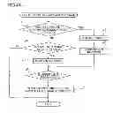 Fig. 52 - Gaming machine and gaming system having control lever