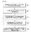 Fig. 05 - Safety scheme for gesture-based game system