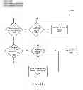 Fig. 19 - Method, apparatus, and system for supporting multi-party collaboration between a plurality of client computers in communication with a server