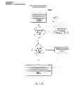 Fig. 32 - Method, apparatus, and system for supporting multi-party collaboration between a plurality of client computers in communication with a server