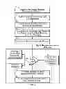 Fig. 02 - Methods and Systems for Using Mini-Games to Form a Hierarchical Social Network