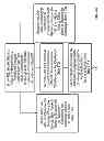 Fig. 07 - Methods and Systems for Using Mini-Games to Form a Hierarchical Social Network