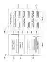 Fig. 40 - Methods and Systems for Using Mini-Games to Form a Hierarchical Social Network