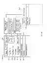 Fig. 43 - Methods and Systems for Using Mini-Games to Form a Hierarchical Social Network